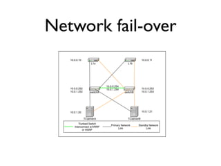 Network fail-over
 