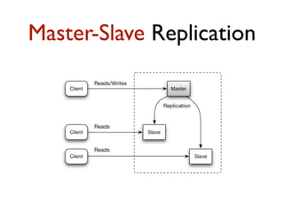 Master-Slave Replication
 