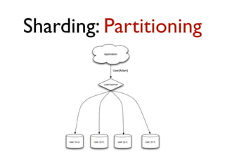 Sharding: Partitioning
 