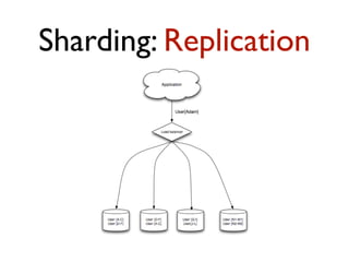 Sharding: Replication
 