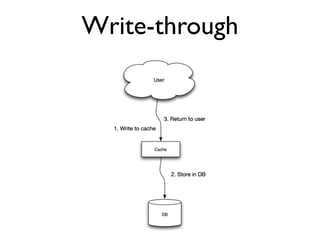 Write-through
 