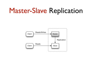 Master-Slave Replication
 