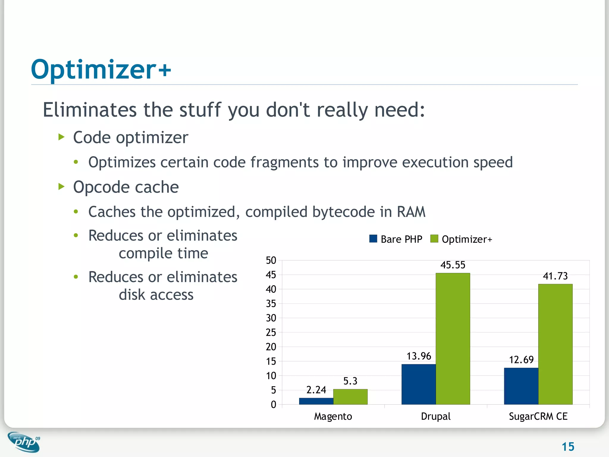 Optimizer+
Eliminates the stuff you don't really need:
 ▶   Code optimizer
     ●
         Optimizes certain code fragments to improve execution speed
 ▶   Opcode cache
     ●
         Caches the optimized, compiled bytecode in RAM
     ●   Reduces or eliminates                      Bare PHP    Optimizer+
             compile time        50                             45.55
     ●   Reduces or eliminates   45                                                  41.73
                                 40
             disk access         35
                                 30
                                 25
                                 20
                                                        13.96                12.69
                                 15
                                 10
                                              5.3
                                  5    2.24
                                  0
                                        Magento            Drupal            SugarCRM CE


                                                                                        15
 
