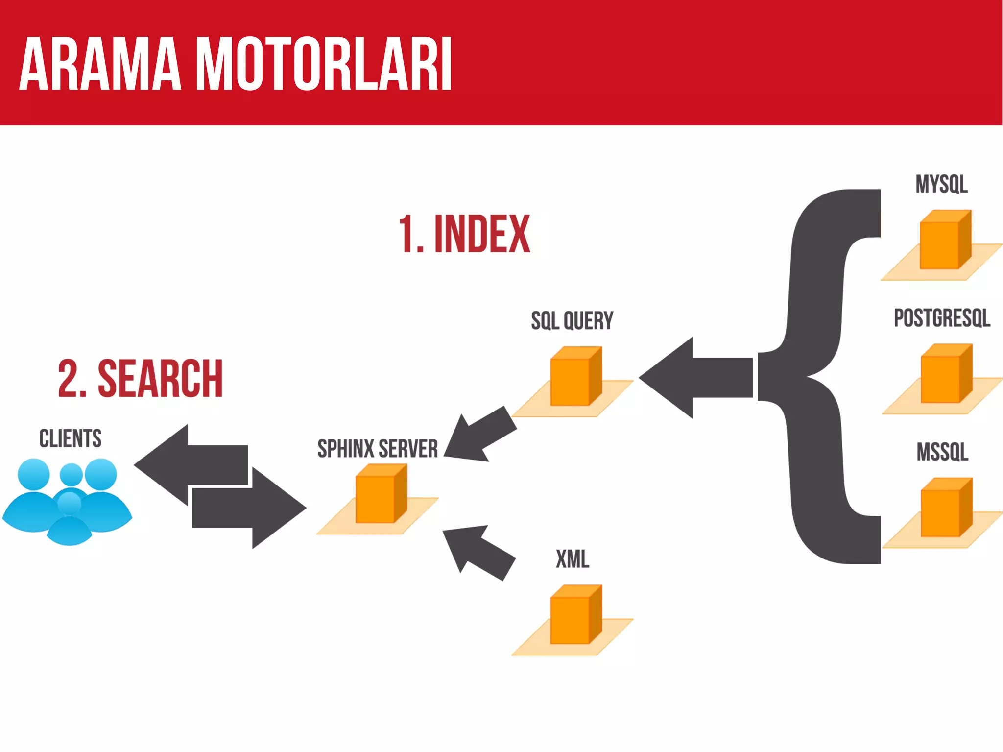 arama motorları
 