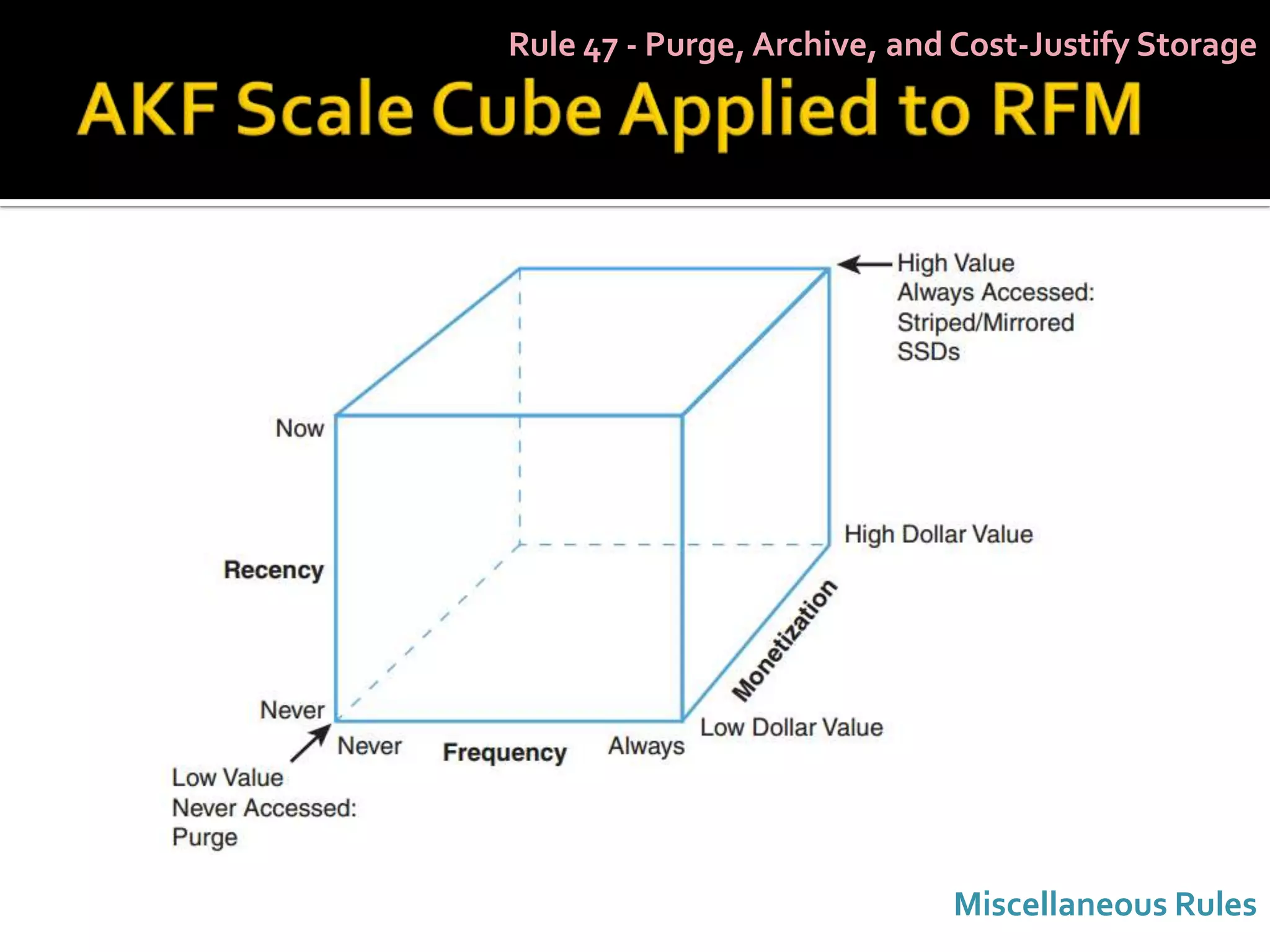 Rule 47 - Purge, Archive, and Cost-Justify Storage




                             Miscellaneous Rules
 