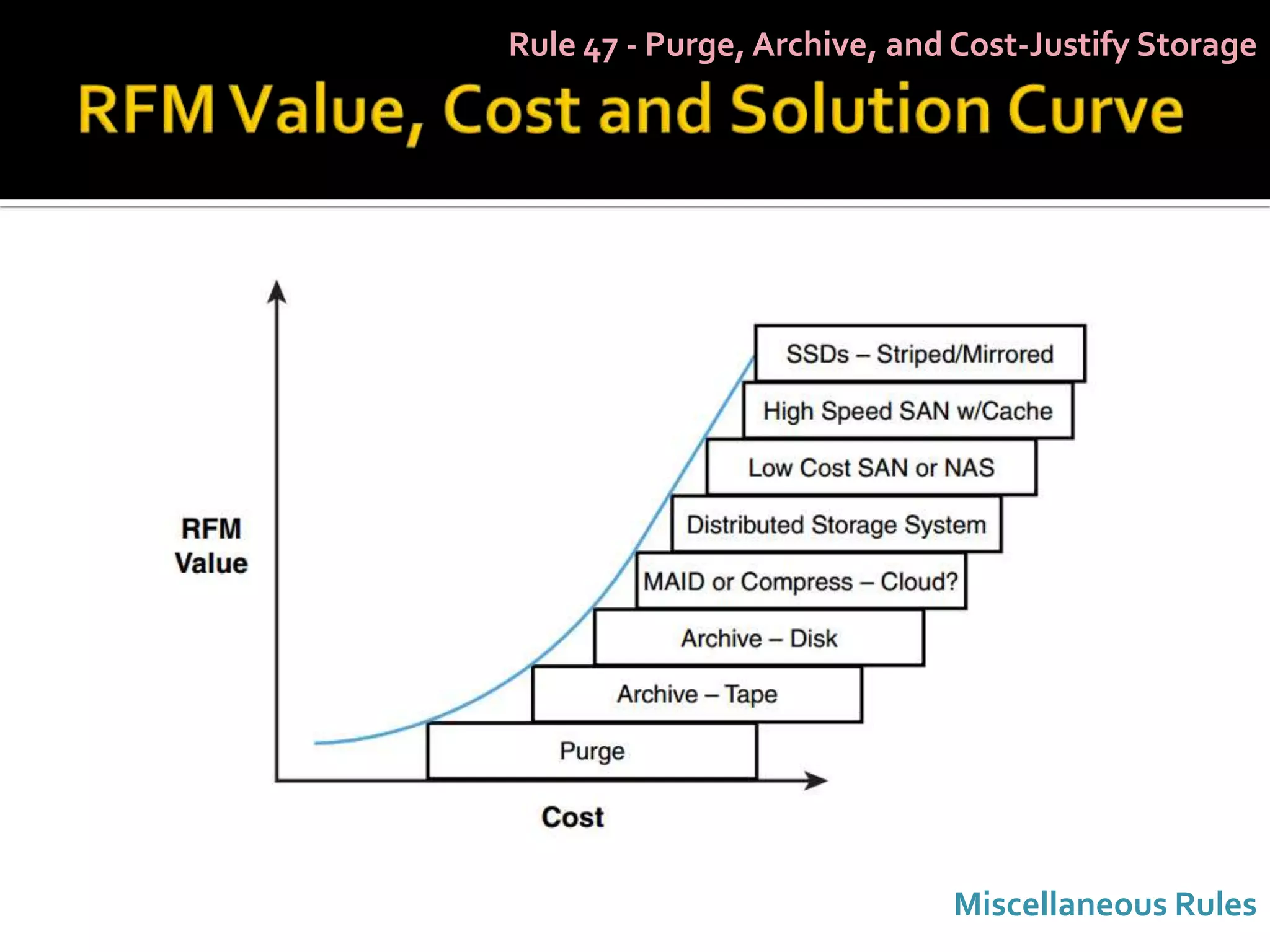 Rule 47 - Purge, Archive, and Cost-Justify Storage




                             Miscellaneous Rules
 