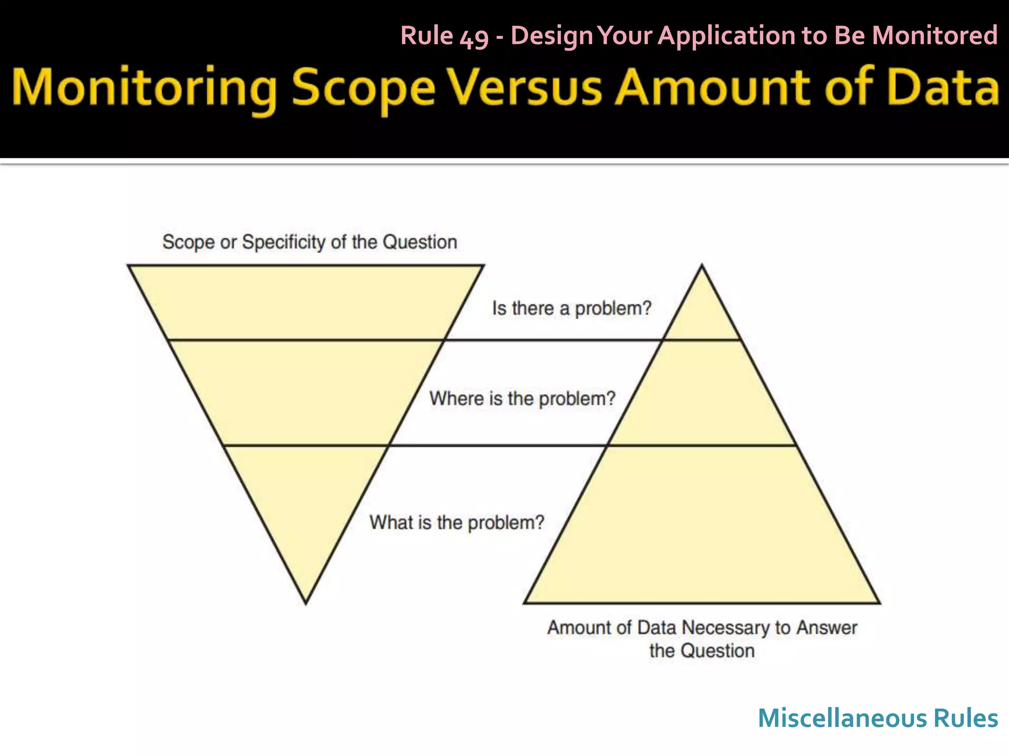 Rule 49 - Design Your Application to Be Monitored




                             Miscellaneous Rules
 