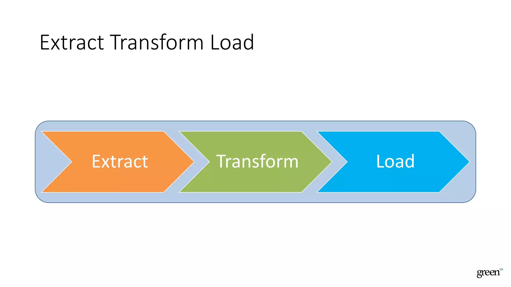 Extract Transform Load
Extract Transform Load
 