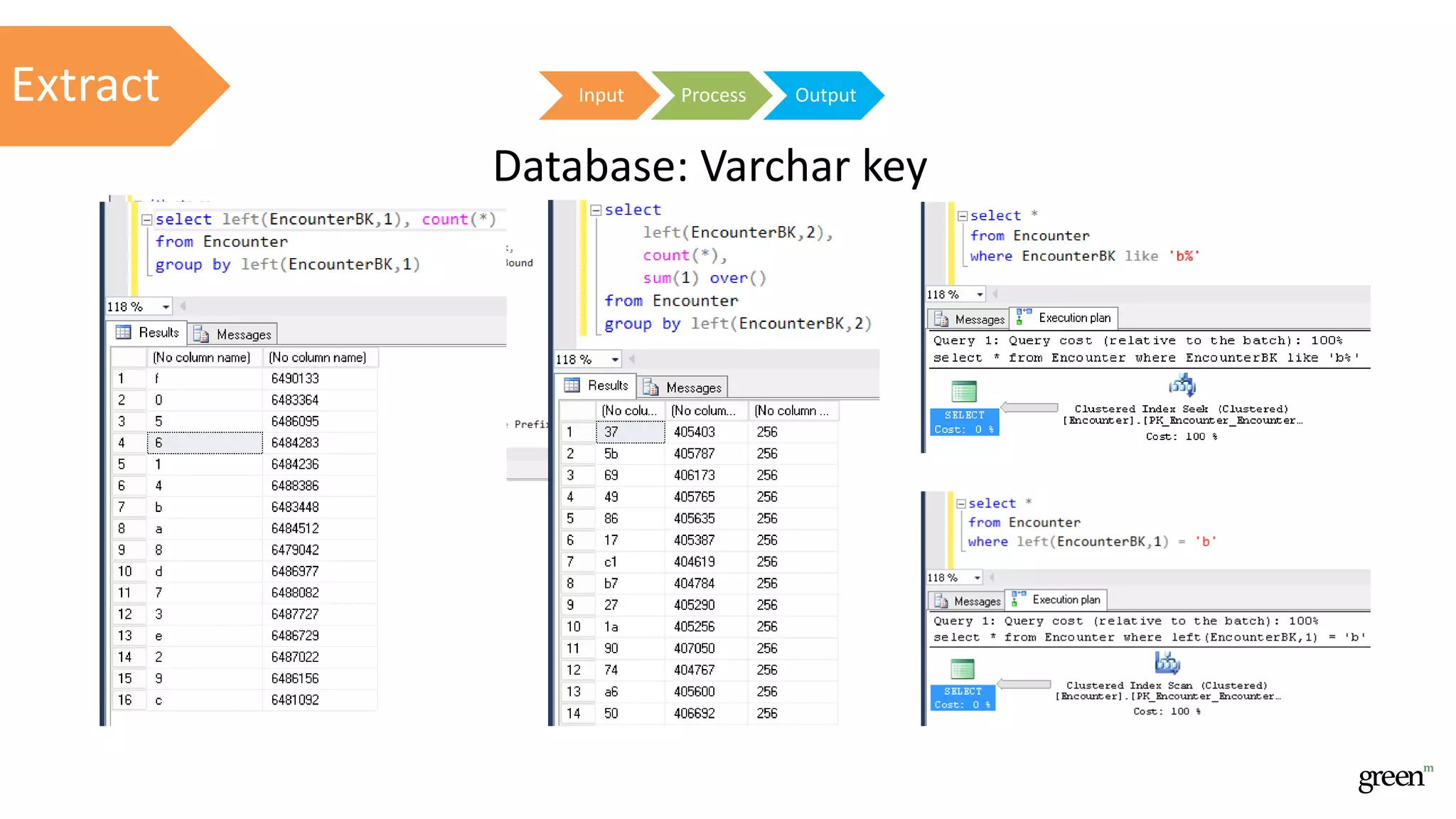 Input Process OutputExtract
Database: Varchar key
 