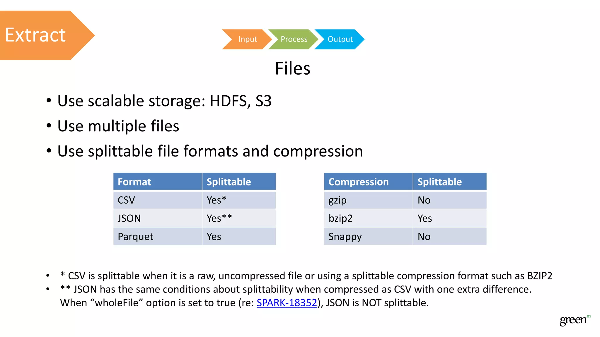 • Use scalable storage: HDFS, SЗ
• Use multiple files
• Use splittable file formats and compression
Format Splittable
CSV Yes*
JSON Yes**
Parquet Yes
Compression Splittable
gzip No
bzip2 Yes
Snappy No
Input Process OutputExtract
Files
• * CSV is splittable when it is a raw, uncompressed file or using a splittable compression format such as BZIP2
• ** JSON has the same conditions about splittability when compressed as CSV with one extra difference.
When “wholeFile” option is set to true (re: SPARK-18352), JSON is NOT splittable.
 