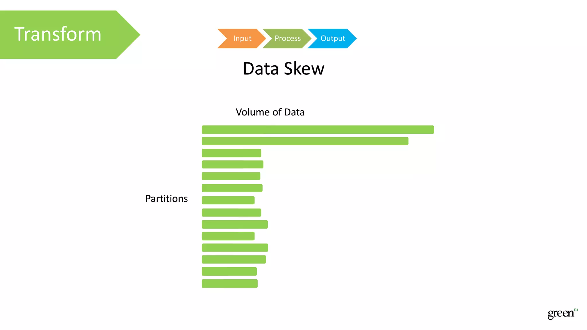 Input Process OutputTransform
Volume of Data
Partitions
Data Skew
Volume of Data
Partitions
 