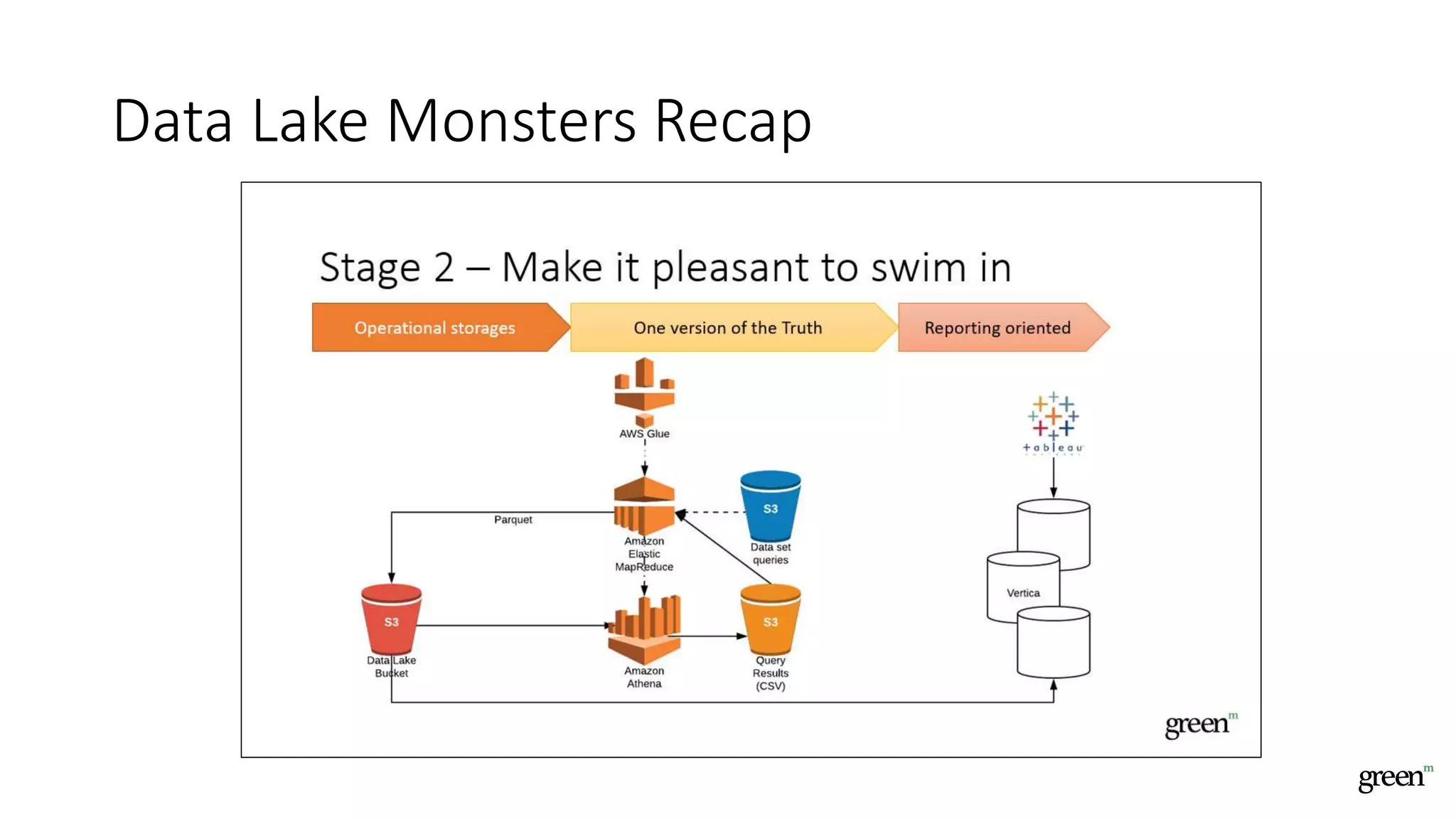 Data Lake Monsters Recap
 