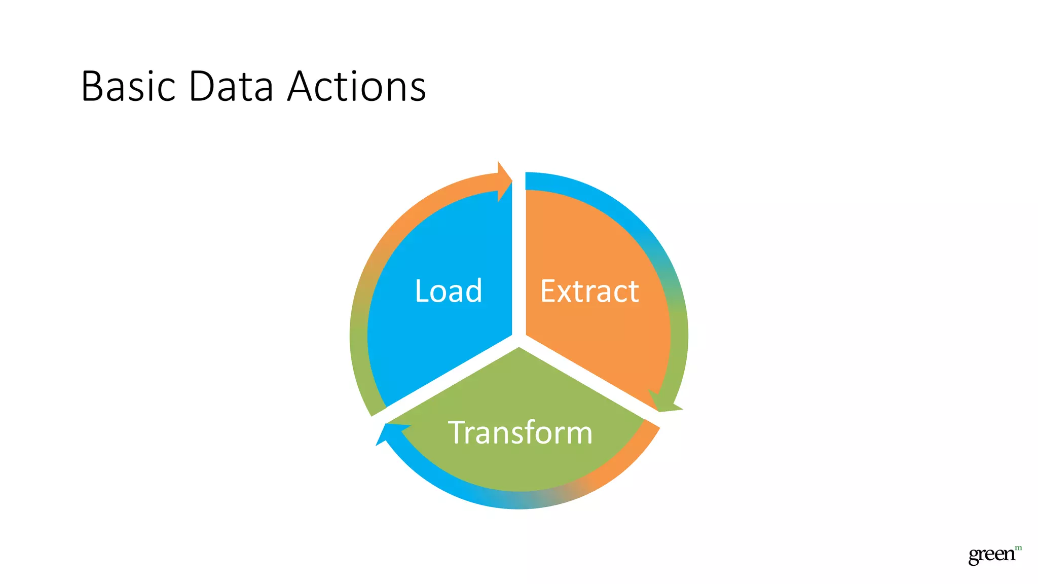 Basic Data Actions
Extract
Transform
Load
 