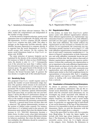 10
10
2
10
3
10
4
10
5
0.16
0.18
0.2
0.22
0.24
0.26
0.28
0.3
0.32
0.34
Number of Edge Clusters
Macro−F1
1%
5%
10%
Fig. 7. Sensitivity to Dimensionality
of a centroid and those relevant instances. This, in
effect, makes the computational cost independent of
the number of edge clusters.
As for the memory footprint reduction, sparse social
dimension does an excellent job. On Flickr, with only
500 dimensions, ModMax requires 322.1M, whereas
EdgeCluster requires less than 100M. This effect is
stronger on the mega-scale YouTube network, where
ModMax becomes impractical to compute directly. It
is expected that the social dimensions of ModMax
would occupy 4.6G memory. On the contrary, the
sparse social dimensions based on EdgeCluster re-
quires only 30-50M.
The steep reduction of memory footprint can be
explained by the density of the extracted dimensions.
For instance, in Table 10, when we have 50,000 dimen-
sions, the density is only 5.2 × 10−5
. Consequently,
even if the network has more than 1 million nodes,
the extracted social dimensions still occupy only a tiny
memory space. The upper bound of the density is not
tight when the number of clusters k is small. As k
increases, the bound becomes tight. In general, the
true density is roughly half of the estimated bound.
6.3 Sensitivity Study
Our proposed EdgeCluster model requires users to
specify the number of social dimensions (edge clus-
ters). One question which remains to be answered is
how sensitive the performance is with respect to the
parameter. We examine all three data sets, but ﬁnd no
strong pattern to determine optimal dimensionality.
Due to the space limit, we include only one case here.
Figure 7 shows the Macro-F1 performance change on
YouTube data. The performance, unfortunately, is sen-
sitive to the number of edge clusters. It thus remains
a challenge to determine the parameter automatically.
However, a general trend across all three data sets
is observed. The optimal dimensionality increases as
the portion of labeled nodes expands. For instance,
when there is 1% of labeled nodes in the network, 500
dimensions seem optimal. But when the labeled nodes
increase to 10%, 2000-5000 dimensions becomes a
better choice. In other words, when label information
is scarce, coarse extraction of latent afﬁliations is better
for behavior prediction. But when the label informa-
tion multiplies, the afﬁliations should be zoomed to a
more granular level.
1 2 3 4 5 6 7 8 9 10
0.1
0.12
0.14
0.16
0.18
0.2
0.22
Percentage of Training set(%)
MacroF1−Measure
Normalization Effect on Flickr
None
Node Affiliation
Community Size
Both
1 2 3 4 5 6 7 8 9 10
0.22
0.24
0.26
0.28
0.3
0.32
0.34
Percentage of Training set(%)
MicroF1−Measure
Normalization Effect on Flickr
None
Node Affiliation
Community Size
Both
Fig. 8. Regularization Effect on Flickr
6.4 Regularization Effect
In this section, we study how EdgeCluster perfor-
mance varies with different regularization schemes.
Three different regularizations are implemented: reg-
ularization based on community size, node afﬁliation,
and both (we ﬁrst apply community size regulariza-
tion, then node afﬁliation). The results without any
regularization are also included as a baseline for com-
parison. In our experiments, the community size reg-
ularization penalty function is set to (log(|Ci|))2
, and
node afﬁliation regularization normalizes the summa-
tion of each node’s community membership to 1. As
shown in Figure 8, regularization on both community
size and node afﬁliation consistently boosts the per-
formance on Flickr data. We also observe that node af-
ﬁliation regularization signiﬁcantly improves perfor-
mance. It seems like community-size regularization is
not as important as the node-afﬁliation regularization.
Similar trends are observed in the other two data sets.
We must point out that, when both community-size
regularization and node-afﬁliation are applied, it is
indeed quite similar to the tf-idf weighting scheme for
representation of documents [24]. Such a weighting
scheme actually can lead to a quite different perfor-
mance in dealing with social dimensions extracted
from a network.
6.5 Visualization of Extracted Social Dimensions
As shown in previous subsections, EdgeCluster
yields an outstanding performance. But are the ex-
tracted social dimensions really sensible? To under-
stand what the extracted social dimensions are, we
investigate tag clouds associated with different di-
mensions. Tag clouds, with font size denoting tags’
relative frequency, are widely used in social media
websites to summarize the most popular ongoing
topics. In particular, we aggregate tags of individuals
in one social dimension as the tags of that dimension.
However, it is impossible to showcase all the extracted
dimensions. Hence, we pick the dimension with the
maximum SVM weight given a category.
Due to the space limit, we show only two examples
from BlogCatalog. To make the ﬁgure legible, we
include only those tags whose frequency is greater
than 2. The dimension in Figure 9 is about cars, autos,
automobile, pontiac, ferrari, etc. It is highly relevant
to the category Autos. Similarly, the dimension in
 