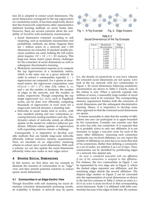 3
tion [3] is adopted to extract social dimensions. The
social dimensions correspond to the top eigenvectors
of a modularity matrix. It has been empirically shown
that this framework outperforms other representative
relational learning methods on social media data.
However, there are several concerns about the scal-
ability of SocioDim with modularity maximization:
• Social dimensions extracted according to soft
clustering, such as modularity maximization and
probabilistic methods, are dense. Suppose there
are 1 million actors in a network and 1, 000
dimensions are extracted. If standard double pre-
cision numbers are used, holding the full matrix
alone requires 1M × 1K × 8 = 8G memory. This
large-size dense matrix poses thorny challenges
for the extraction of social dimensions as well as
subsequent discriminative learning.
• Modularity maximization requires us to compute
the top eigenvectors of a modularity matrix,
which is the same size as a given network. In
order to extract k communities, typically k − 1
eigenvectors are computed. For a sparse or struc-
tured matrix, the eigenvector computation costs
O(h(mk + nk2
+ k3
)) time [13], where h, m,
and n are the number of iterations, the number
of edges in the network, and the number of
nodes, respectively. Though computing the top
single eigenvector (i.e., k=1), such as PageRank
scores, can be done very efﬁciently, computing
thousands of eigenvectors or even more for a
mega-scale network becomes a daunting task.
• Networks in social media tend to evolve, with
new members joining and new connections oc-
curring between existing members each day. This
dynamic nature of networks entails an efﬁcient
update of the model for collective behavior pre-
diction. Efﬁcient online updates of eigenvectors
with expanding matrices remain a challenge.
Consequently, it is imperative to develop scal-
able methods that can handle large-scale networks
efﬁciently without extensive memory requirements.
Next, we elucidate on an edge-centric clustering
scheme to extract sparse social dimensions. With such
a scheme, we can also update the social dimensions
efﬁciently when new nodes or new edges arrive.
4 SPARSE SOCIAL DIMENSIONS
In this section, we ﬁrst show one toy example to
illustrate the intuition of communities in an “edge”
view and then present potential solutions to extract
sparse social dimensions.
4.1 Communities in an Edge-Centric View
Though SocioDim with soft clustering for social di-
mension extraction demonstrated promising results,
its scalability is limited. A network may be sparse
Fig. 1. A Toy Example Fig. 2. Edge Clusters
TABLE 2
Social Dimension(s) of the Toy Example
Actors Modularity Edge
Maximization Partition
1 -0.1185 1 1
2 -0.4043 1 0
3 -0.4473 1 0
4 -0.4473 1 0
5 0.3093 0 1
6 0.2628 0 1
7 0.1690 0 1
8 0.3241 0 1
9 0.3522 0 1
(i.e., the density of connectivity is very low), whereas
the extracted social dimensions are not sparse. Let’s
look at the toy network with two communities in
Figure 1. Its social dimensions following modularity
maximization are shown in Table 2. Clearly, none of
the entries is zero. When a network expands into
millions of actors, a reasonably large number of social
dimensions need to be extracted. The corresponding
memory requirement hinders both the extraction of
social dimensions and the subsequent discriminative
learning. Hence, it is imperative to develop some
other approach so that the extracted social dimensions
are sparse.
It seems reasonable to state that the number of afﬁl-
iations one user can participate in is upper bounded
by his connections. Consider one extreme case that
an actor has only one connection. It is expected that
he is probably active in only one afﬁliation. It is not
necessary to assign a non-zero score for each of the
many other afﬁliations. Assuming each connection
represents one involved afﬁliation, we can expect the
number of afﬁliations an actor has is no more than that
of his connections. Rather than deﬁning a community
as a set of nodes, we redeﬁne it as a set of edges. Thus,
communities can be identiﬁed by partitioning edges
of a network into disjoint sets.
An actor is considered associated with one afﬁliation
if one of his connections is assigned to that afﬁliation.
For instance, the two communities in Figure 1 can
be represented by two edge sets in Figure 2, where
the dashed edges represent one afﬁliation, and the
remaining edges denote the second afﬁliation. The
disjoint edge clusters in Figure 2 can be converted
into the representation of social dimensions as shown
in the last two columns in Table 2, where an entry is 1
(0) if an actor is (not) involved in that corresponding
social dimension. Node 1 is afﬁliated with both com-
munities because it has edges in both sets. By contrast,
 