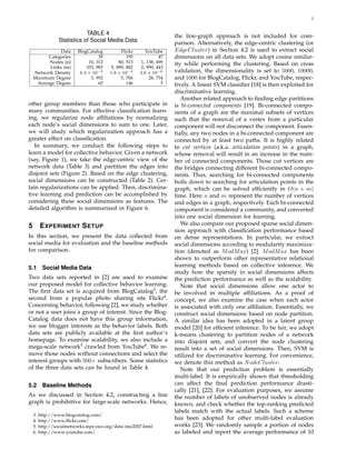 7
TABLE 4
Statistics of Social Media Data
Data BlogCatalog Flickr YouTube
Categories 39 195 47
Nodes (n) 10, 312 80, 513 1, 138, 499
Links (m) 333, 983 5, 899, 882 2, 990, 443
Network Density 6.3 × 10−3 1.8 × 10−3 4.6 × 10−6
Maximum Degree 3, 992 5, 706 28, 754
Average Degree 65 146 5
other group members than those who participate in
many communities. For effective classiﬁcation learn-
ing, we regularize node afﬁliations by normalizing
each node’s social dimensions to sum to one. Later,
we will study which regularization approach has a
greater effect on classiﬁcation.
In summary, we conduct the following steps to
learn a model for collective behavior. Given a network
(say, Figure 1), we take the edge-centric view of the
network data (Table 3) and partition the edges into
disjoint sets (Figure 2). Based on the edge clustering,
social dimensions can be constructed (Table 2). Cer-
tain regularizations can be applied. Then, discrimina-
tive learning and prediction can be accomplished by
considering these social dimensions as features. The
detailed algorithm is summarized in Figure 6.
5 EXPERIMENT SETUP
In this section, we present the data collected from
social media for evaluation and the baseline methods
for comparison.
5.1 Social Media Data
Two data sets reported in [2] are used to examine
our proposed model for collective behavior learning.
The ﬁrst data set is acquired from BlogCatalog3
, the
second from a popular photo sharing site Flickr4
.
Concerning behavior, following [2], we study whether
or not a user joins a group of interest. Since the Blog-
Catalog data does not have this group information,
we use blogger interests as the behavior labels. Both
data sets are publicly available at the ﬁrst author’s
homepage. To examine scalability, we also include a
mega-scale network5
crawled from YouTube6
. We re-
move those nodes without connections and select the
interest groups with 500+ subscribers. Some statistics
of the three data sets can be found in Table 4.
5.2 Baseline Methods
As we discussed in Section 4.2, constructing a line
graph is prohibitive for large-scale networks. Hence,
3. http://www.blogcatalog.com/
4. http://www.ﬂickr.com/
5. http://socialnetworks.mpi-sws.org/data-imc2007.html
6. http://www.youtube.com/
the line-graph approach is not included for com-
parison. Alternatively, the edge-centric clustering (or
EdgeCluster) in Section 4.2 is used to extract social
dimensions on all data sets. We adopt cosine similar-
ity while performing the clustering. Based on cross
validation, the dimensionality is set to 5000, 10000,
and 1000 for BlogCatalog, Flickr, and YouTube, respec-
tively. A linear SVM classiﬁer [18] is then exploited for
discriminative learning.
Another related approach to ﬁnding edge partitions
is bi-connected components [19]. Bi-connected compo-
nents of a graph are the maximal subsets of vertices
such that the removal of a vertex from a particular
component will not disconnect the component. Essen-
tially, any two nodes in a bi-connected component are
connected by at least two paths. It is highly related
to cut vertices (a.k.a. articulation points) in a graph,
whose removal will result in an increase in the num-
ber of connected components. Those cut vertices are
the bridges connecting different bi-connected compo-
nents. Thus, searching for bi-connected components
boils down to searching for articulation points in the
graph, which can be solved efﬁciently in O(n + m)
time. Here n and m represent the number of vertices
and edges in a graph, respectively. Each bi-connected
component is considered a community, and converted
into one social dimension for learning.
We also compare our proposed sparse social dimen-
sion approach with classiﬁcation performance based
on dense representations. In particular, we extract
social dimensions according to modularity maximiza-
tion (denoted as ModMax) [2]. ModMax has been
shown to outperform other representative relational
learning methods based on collective inference. We
study how the sparsity in social dimensions affects
the prediction performance as well as the scalability.
Note that social dimensions allow one actor to
be involved in multiple afﬁliations. As a proof of
concept, we also examine the case when each actor
is associated with only one afﬁliation. Essentially, we
construct social dimensions based on node partition.
A similar idea has been adopted in a latent group
model [20] for efﬁcient inference. To be fair, we adopt
k-means clustering to partition nodes of a network
into disjoint sets, and convert the node clustering
result into a set of social dimensions. Then, SVM is
utilized for discriminative learning. For convenience,
we denote this method as NodeCluster.
Note that our prediction problem is essentially
multi-label. It is empirically shown that thresholding
can affect the ﬁnal prediction performance drasti-
cally [21], [22]. For evaluation purposes, we assume
the number of labels of unobserved nodes is already
known, and check whether the top-ranking predicted
labels match with the actual labels. Such a scheme
has been adopted for other multi-label evaluation
works [23]. We randomly sample a portion of nodes
as labeled and report the average performance of 10
 