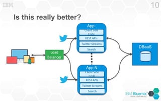 Is this really better?
1010
My App 1
DBaaS
Client Side
Code
App
REST APIs
Search
Twitter Streams
Load
Balancer
My App 1
Client Side
Code
App N
REST APIs
Search
Twitter Streams
 