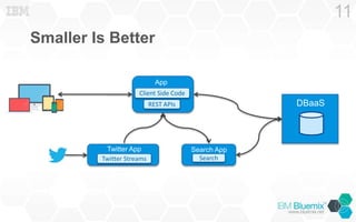 Smaller Is Better
11
Client Side Code
App
REST APIs
Twitter App
Twitter Streams
Search App
Search
DBaaS
 