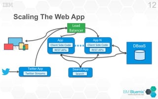 Scaling The Web App
12
Twitter App
Twitter Streams
Client Side Code
App N
REST APIs
Client Side Code
App
REST APIs
Load
Balancer
Search App
Search
DBaaS
 