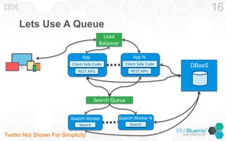 Lets Use A Queue
16
Search Worker
Search
Client Side Code
App N
REST APIs
Client Side Code
App
REST APIs
Search Worker N
Search
Load
Balancer
Search Queue
DBaaS
Twitter Not Shown For Simplicity
 