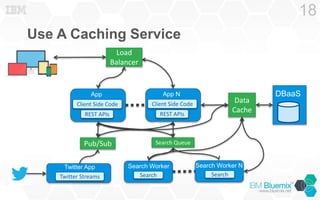 Use A Caching Service
18
Search Worker
Search
DBaaS
Client Side Code
App N
REST APIs
Client Side Code
App
REST APIs
Search Worker N
Search
Search Queue
Data
Cache
Twitter App
Twitter Streams
Pub/Sub
Load
Balancer
 