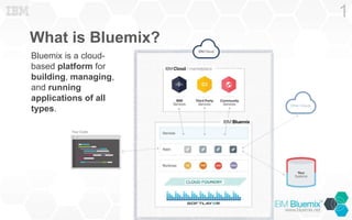 What is Bluemix?
1
Bluemix is a cloud-
based platform for
building, managing,
and running
applications of all
types.
 