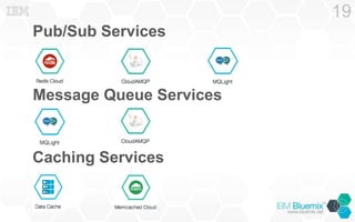 Caching Services
19
Message Queue Services
Pub/Sub Services
 