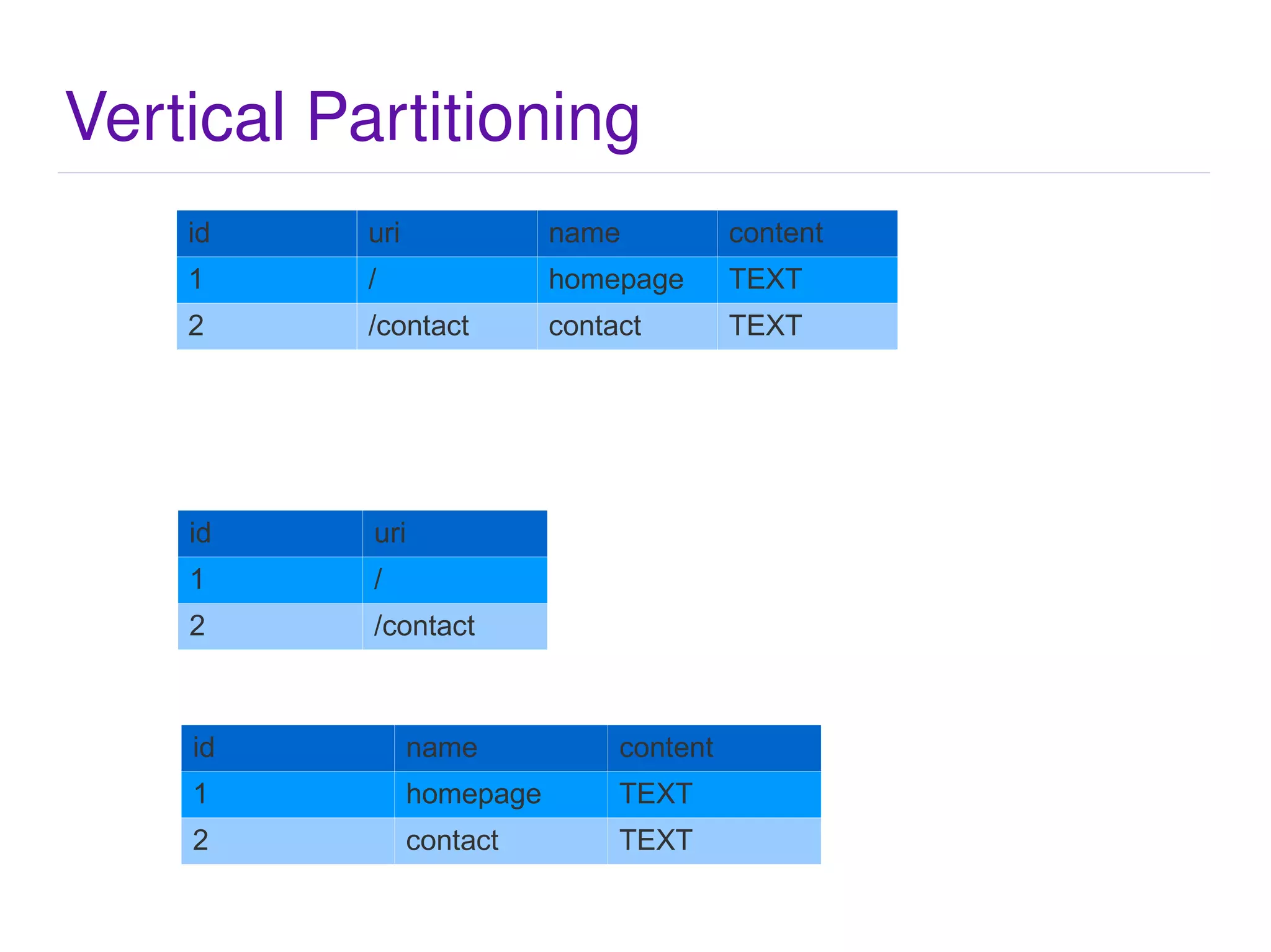 Remember disk is slow and the database will be a bottleneck.  How about distributed caching? 
