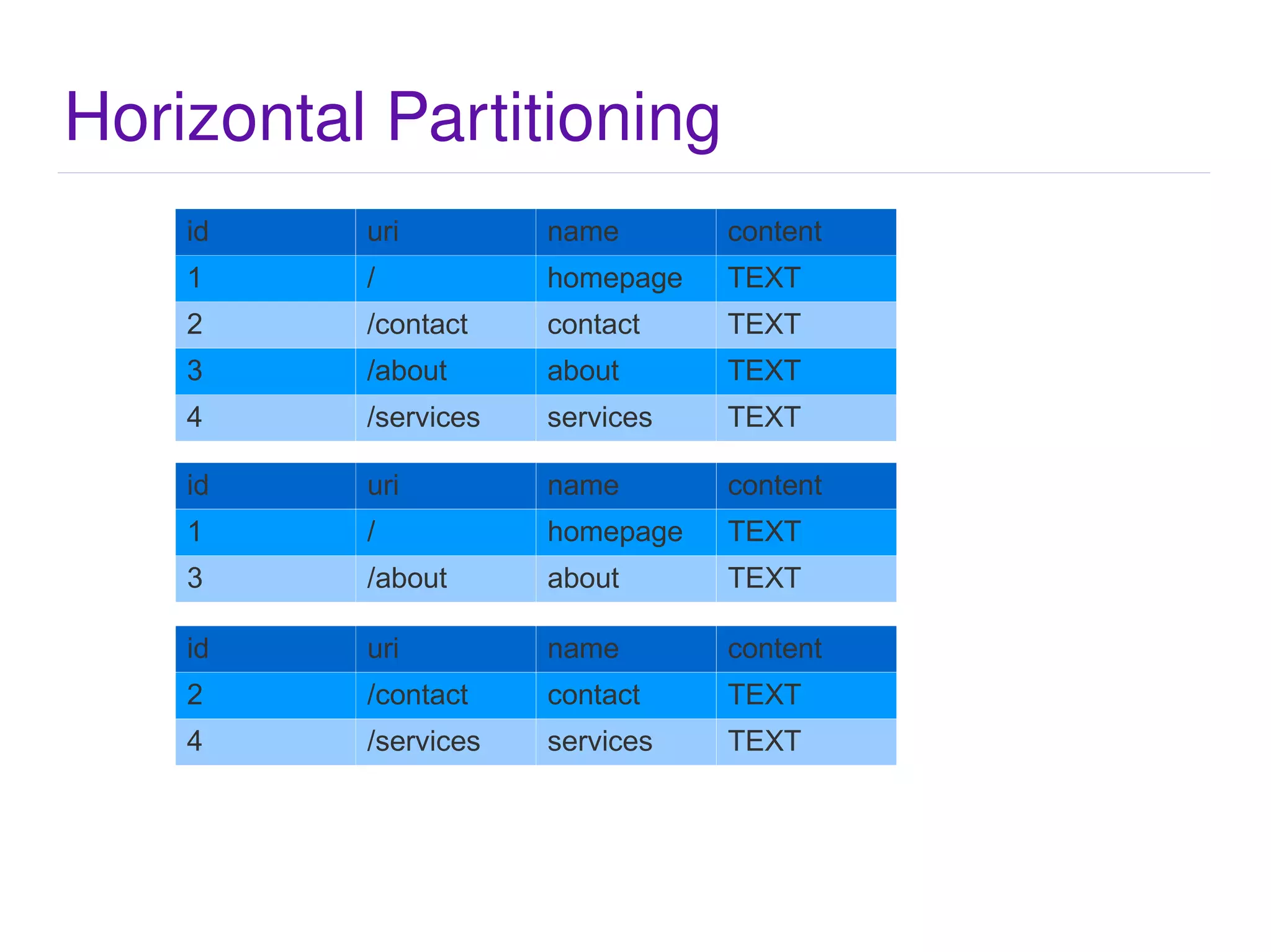 Other Thoughts Running PHP on your web server may be a resource hog, you may want to offload static content requests to nginx, lighttpd or some other lightweight web server. Running a proxy to your main web servers works great for hardworking processes.  While serving static content from the lightweight server. 