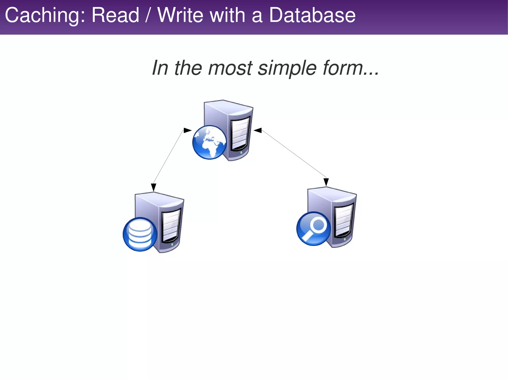 Caching: Read / Write with a Database

               In the most simple form...




                           
 
