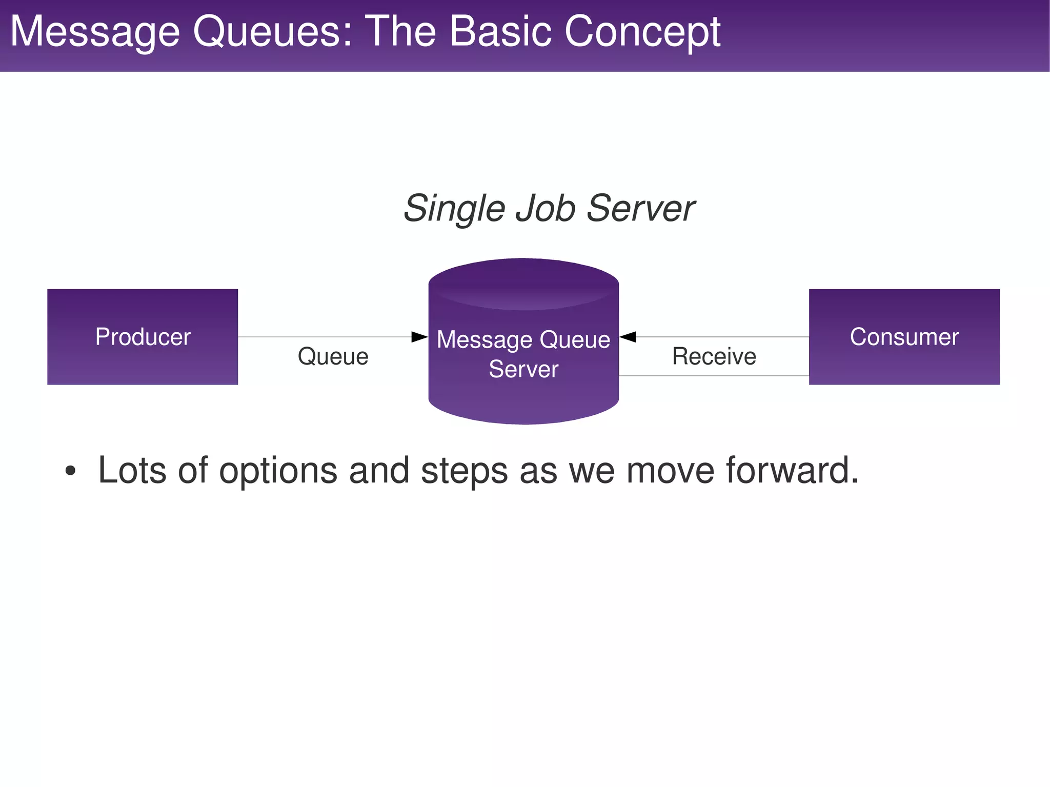 Message Queues: The Basic Concept



                            Single Job Server


         Producer             Message Queue             Consumer
                    Queue                     Receive
                                  Server



     ●   Lots of options and steps as we move forward.




                                     
 