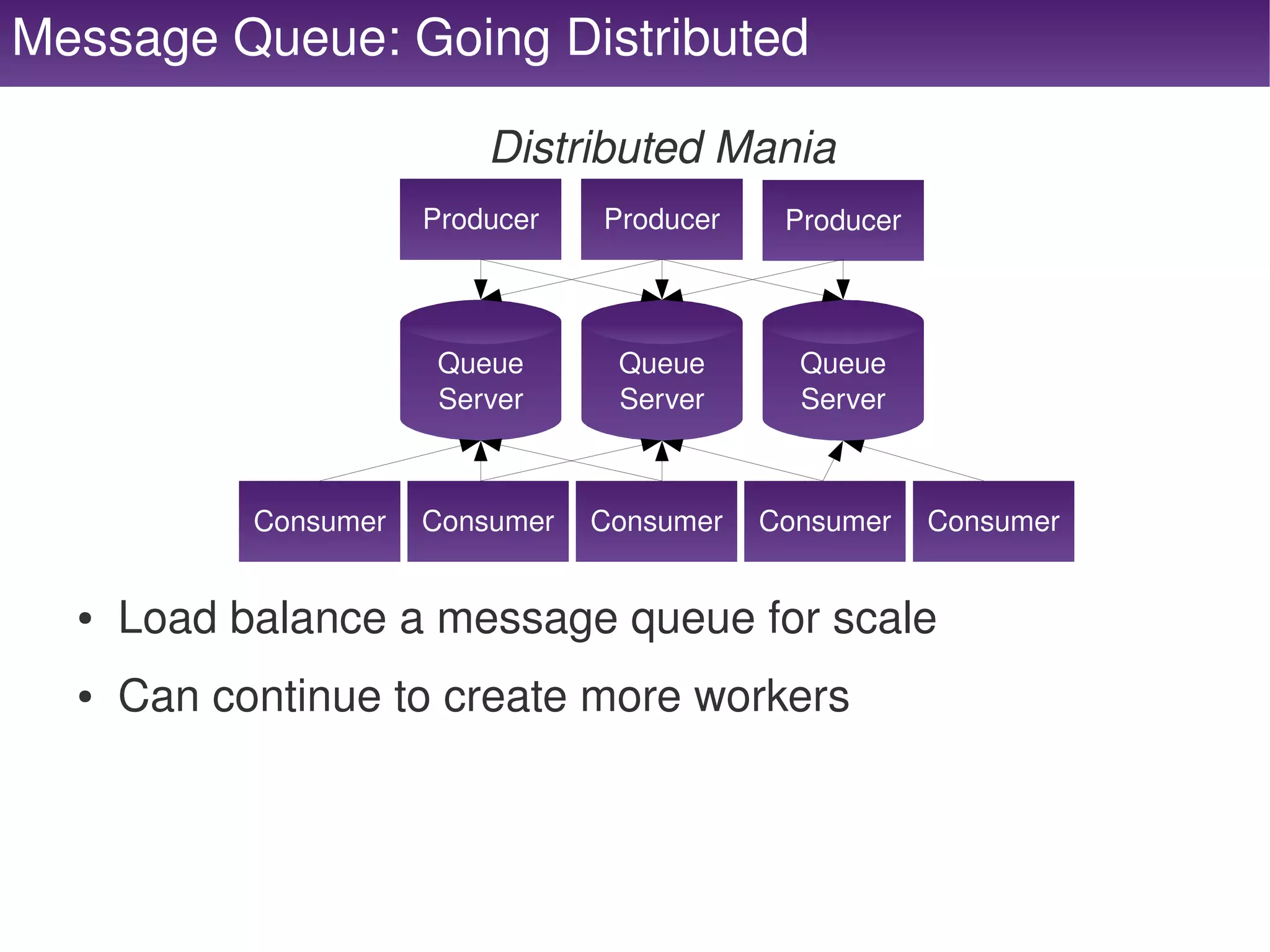 Message Queue: Going Distributed

                               Distributed Mania
                           Producer   Producer    Producer



                            Queue      Queue       Queue
                            Server     Server      Server



                Consumer   Consumer   Consumer   Consumer    Consumer


      ●   Load balance a message queue for scale
      ●   Can continue to create more workers


                                         
 