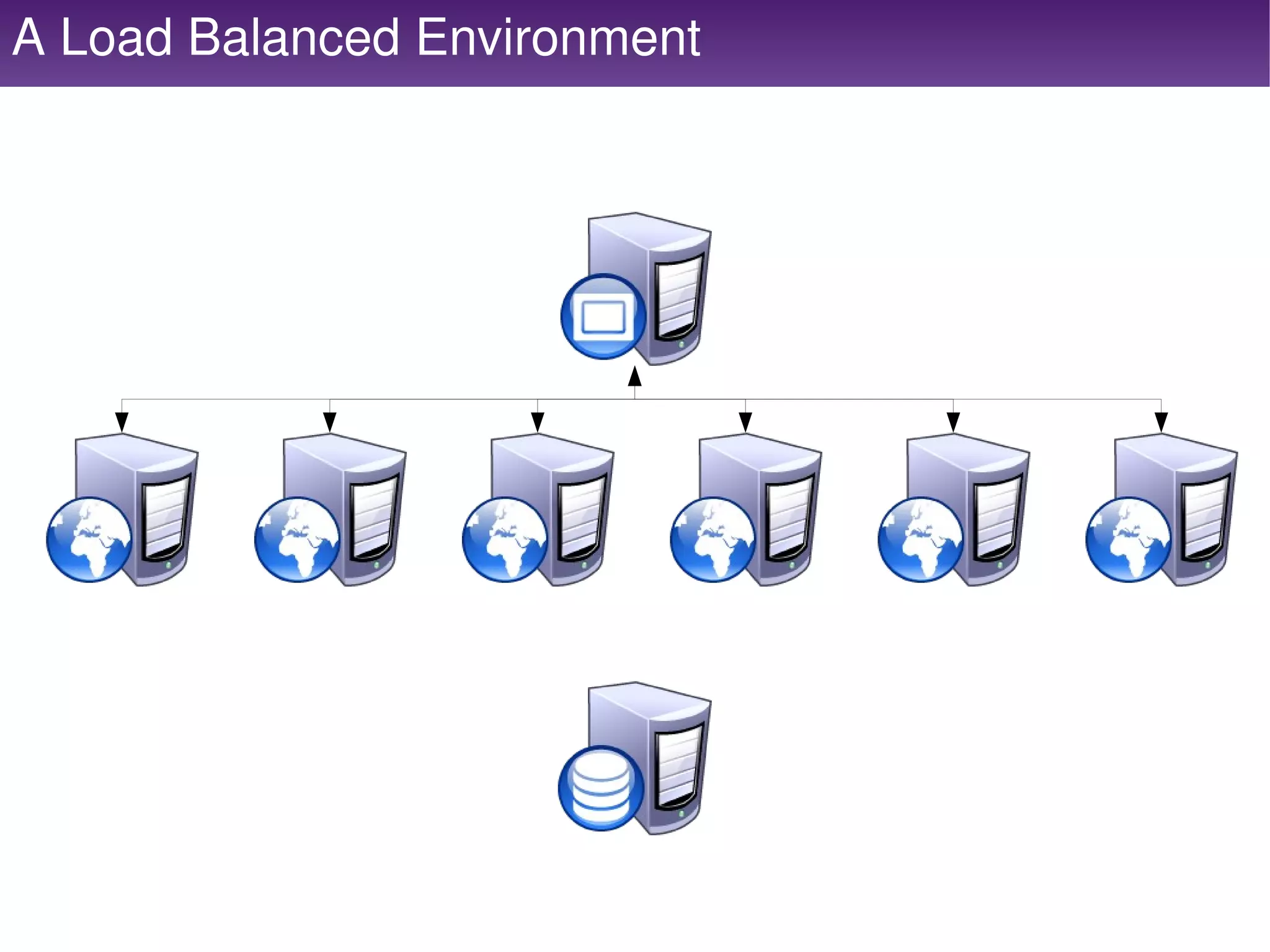A Load Balanced Environment




                         
 
