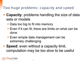 Two huge problems : c apac ity and s peed      Revolution Confidential




 Capacity: problems handling the size of data
...