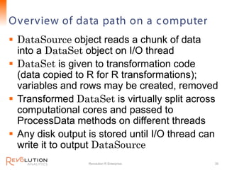 Overview of data path on a c omputer        Revolution Confidential




 DataSource object reads a chunk of data
  into a...