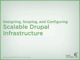 Designing, Scoping, and Conﬁguring
Scalable Drupal
Infrastructure


Presented 2009-05-30 by David Strauss
 