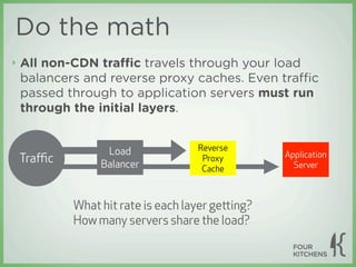 Do the math
‣   All non-CDN traﬃc travels through your load
    balancers and reverse proxy caches. Even traﬃc
    passed through to application servers must run
    through the initial layers.


                  Load              Reverse
                                                  Application
    Traﬃc        Balancer
                                     Proxy
                                                    Server
                                     Cache



            What hit rate is each layer geing?
            How many servers share the load?
 