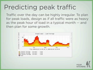 Predicting peak traﬃc
Traﬃc over the day can be highly irregular. To plan
for peak loads, design as if all traﬃc were as heavy
as the peak hour of load in a typical month -- and
then plan for some growth.
 