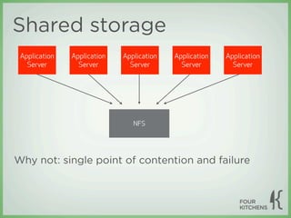 Shared storage
 Application   Application   Application   Application   Application
   Server        Server        Server        Server        Server




                                NFS




Why not: single point of contention and failure
 