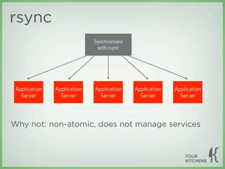 rsync
                             Synchronized
                              with rsync




 Application   Application   Application    Application   Application
   Server        Server        Server         Server        Server




Why not: non-atomic, does not manage services
 