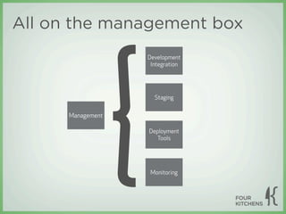 All on the management box




                   {
                       Development
                        Integration




                         Staging


      Management

                       Deployment
                          Tools




                        Monitoring
 