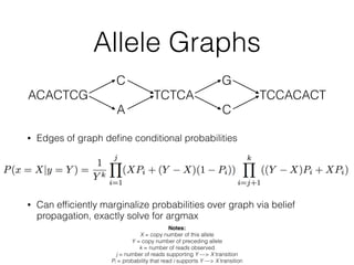Allele Graphs
• Edges of graph deﬁne conditional probabilities
!
!
• Can efﬁciently marginalize probabilities over graph v...