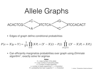 Allele Graphs 
ACACTCG 
C 
A 
TCTCA 
G 
C 
• Edges of graph define conditional probabilities 
! 
! 
TCCACACT 
• Can effici...