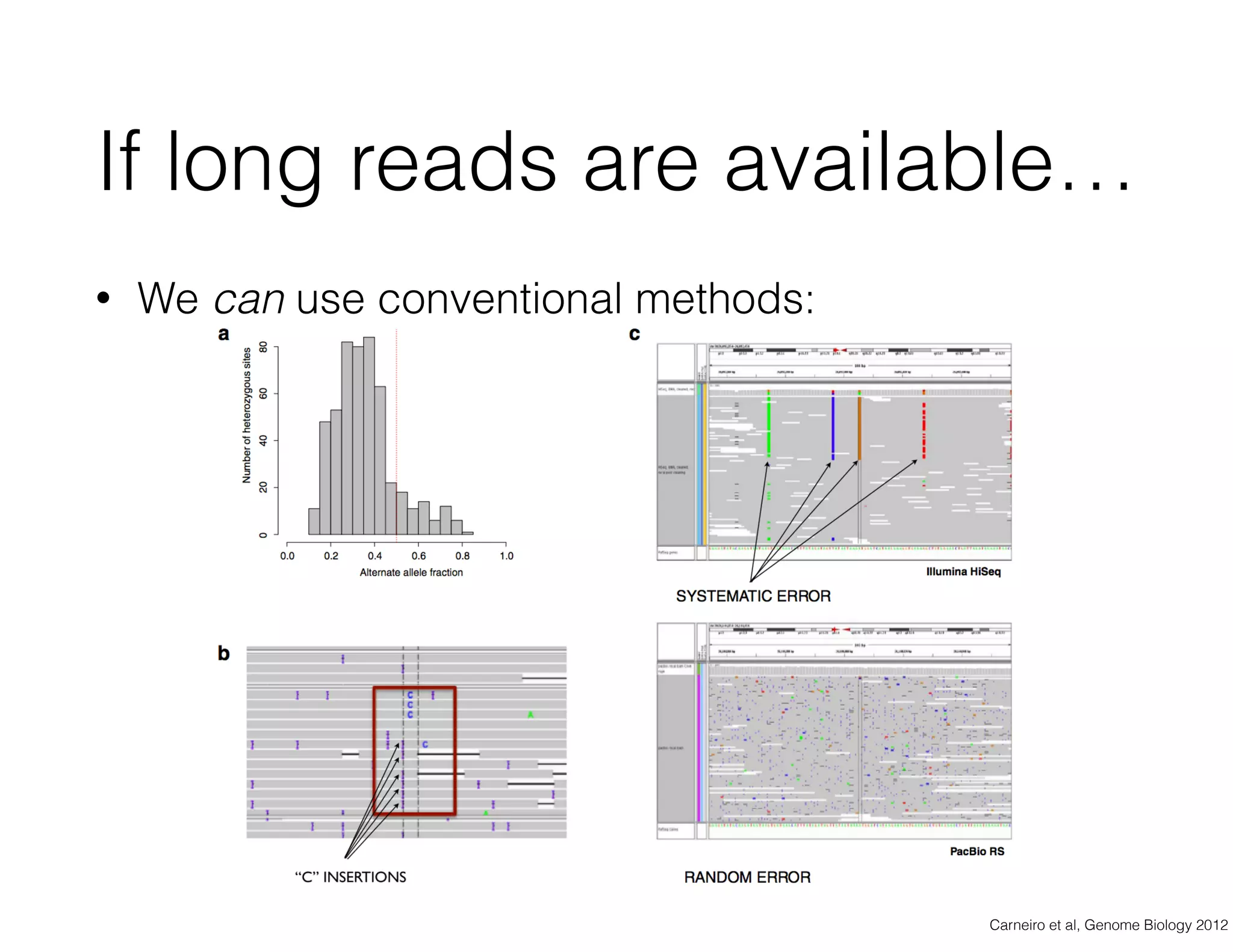 If long reads are available… 
• We can use conventional methods: 
Carneiro et al, Genome Biology 2012 
 