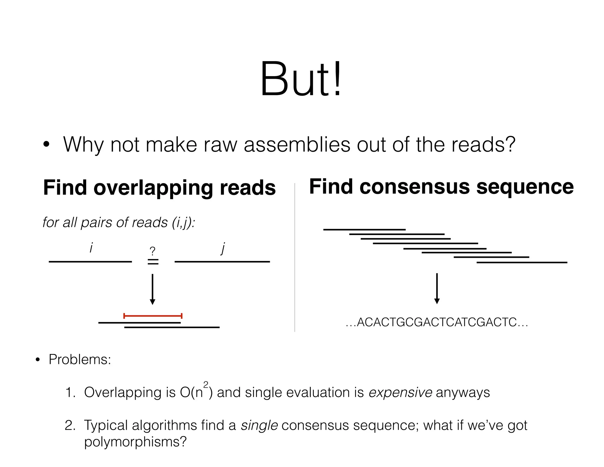But! 
• Why not make raw assemblies out of the reads? 
Find overlapping reads Find consensus sequence 
for all pairs of reads (i,j): 
i j 
=? 
…ACACTGCGACTCATCGACTC… 
• Problems: 
1. Overlapping is O(n 
2 
) and single evaluation is expensive anyways 
2. Typical algorithms find a single consensus sequence; what if we’ve got 
polymorphisms? 
 
