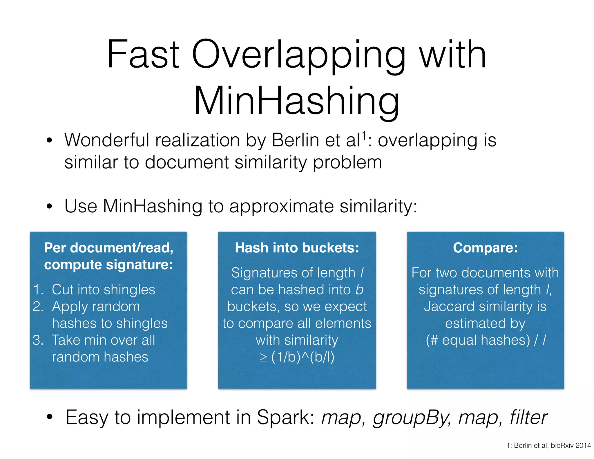 Fast Overlapping with 
MinHashing 
• Wonderful realization by Berlin et al1: overlapping is 
similar to document similarity problem 
• Use MinHashing to approximate similarity: 
1: Berlin et al, bioRxiv 2014 
Per document/read, 
compute signature:! 
! 
1. Cut into shingles 
2. Apply random 
hashes to shingles 
3. Take min over all 
random hashes 
Hash into buckets:! 
! 
Signatures of length l 
can be hashed into b 
buckets, so we expect 
to compare all elements 
with similarity 
≥ (1/b)^(b/l) 
Compare:! 
! 
For two documents with 
signatures of length l, 
Jaccard similarity is 
estimated by 
(# equal hashes) / l 
! 
• Easy to implement in Spark: map, groupBy, map, filter 
 