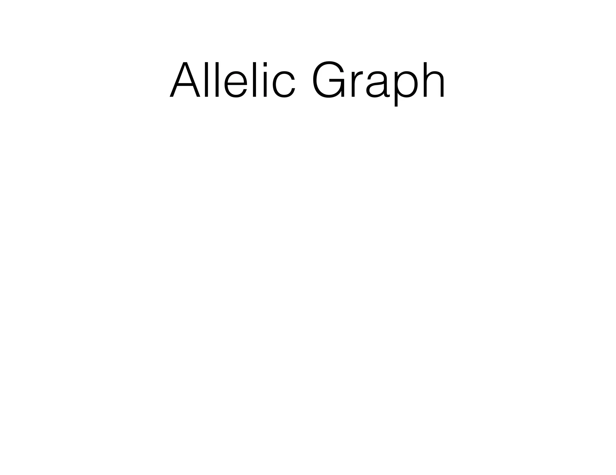 Allelic Graph 
 