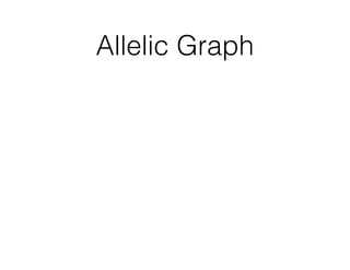 Allelic Graph 
 