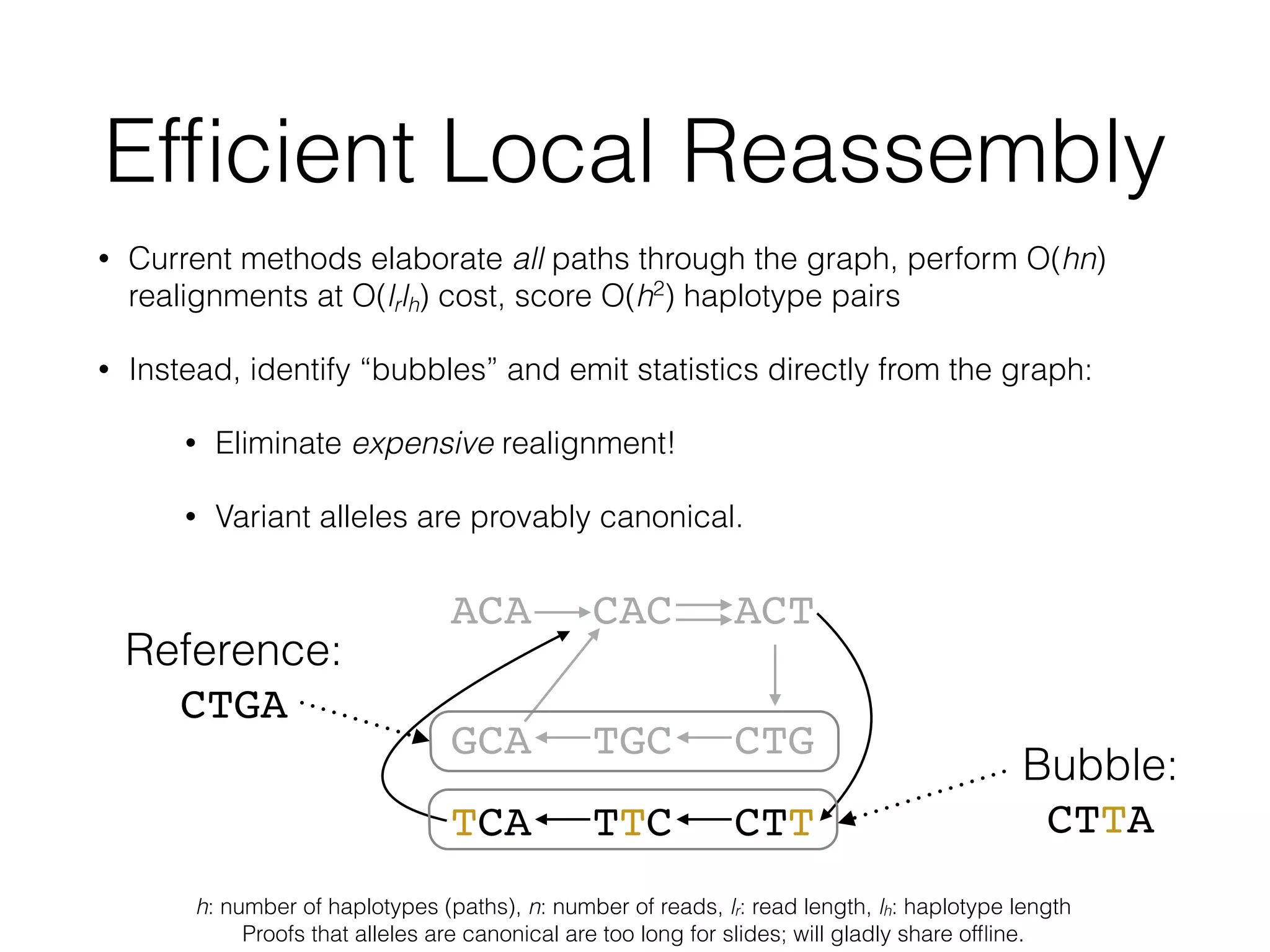 Efﬁcient Local Reassembly
• Current methods elaborate all paths through the graph, perform O(hn)
realignments at O(lrlh) cost, score O(h2
) haplotype pairs
• Instead, identify “bubbles” and emit statistics directly from the graph:
• Eliminate expensive realignment!
• Variant alleles are provably canonical.
ACA CAC ACT
CTGTGCGCA
CTTTTCTCA
Reference:
CTGA
Bubble:
CTTA
h: number of haplotypes (paths), n: number of reads, lr: read length, lh: haplotype length
Proofs that alleles are canonical are too long for slides; will gladly share ofﬂine.
 