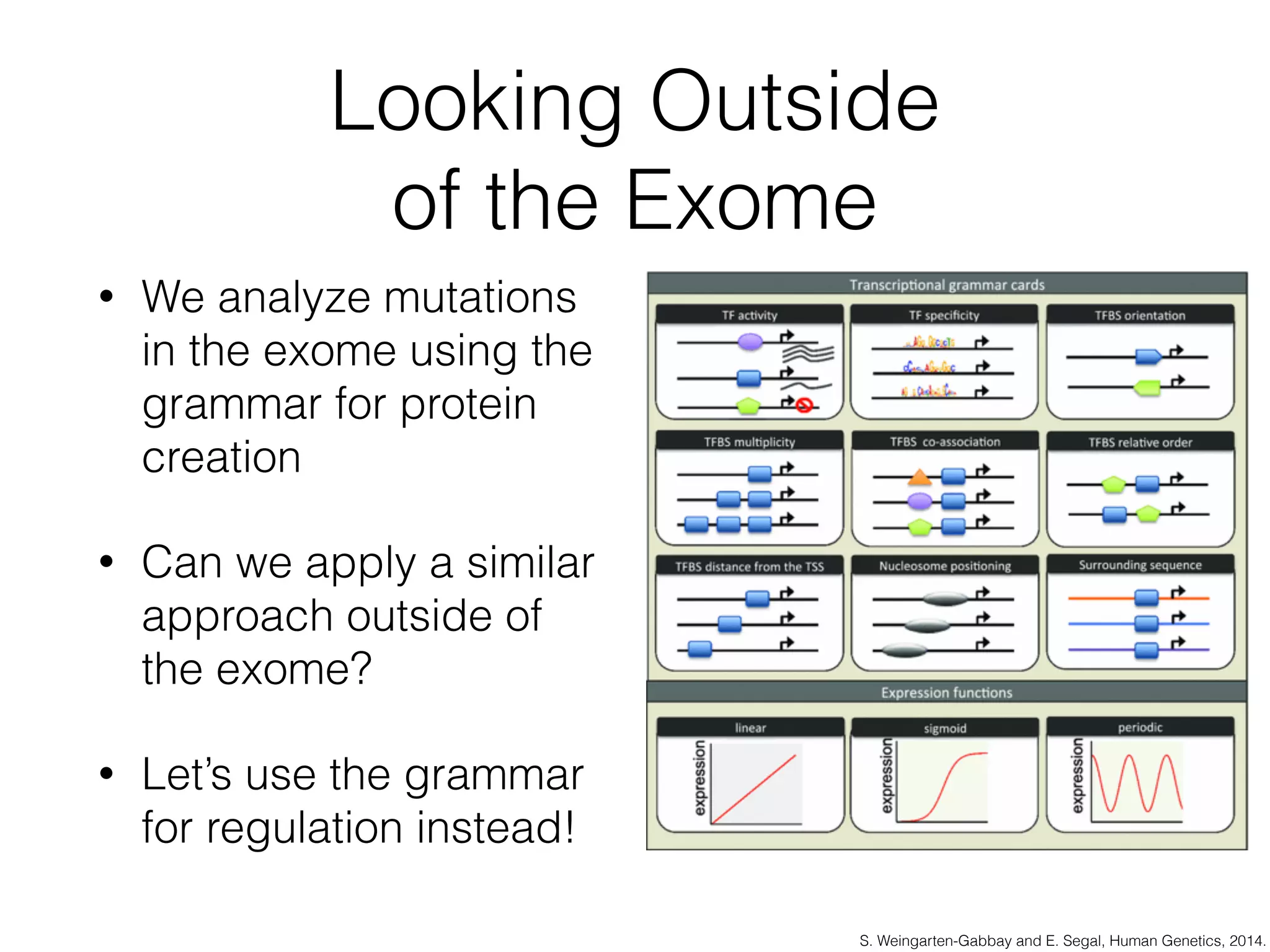 Looking Outside
of the Exome
• We analyze mutations
in the exome using the
grammar for protein
creation
• Can we apply a similar
approach outside of
the exome?
• Let’s use the grammar
for regulation instead!
S. Weingarten-Gabbay and E. Segal, Human Genetics, 2014.
 